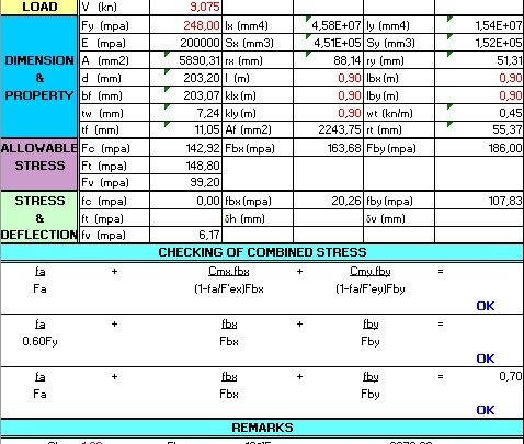 Beam Investigation Spreadsheet