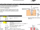 Bolt Group Pullout Design And Calculation Spreadsheet