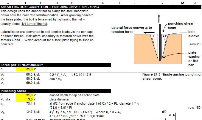 Bolt Group Pullout Design And Calculation Spreadsheet