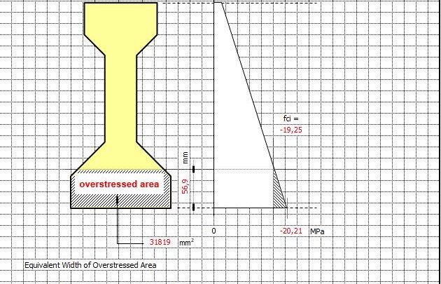 Computation Of Mild Steel Reinforcement Requirements Spreadsheet