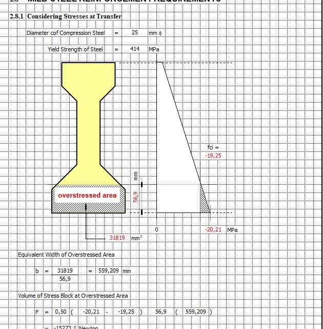 Computation Of Mild Steel Reinforcement Requirements Spreadsheet