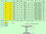 Computation Of Stresses Due to Rise In Temperature At Mid-Span Of Outer Girder Spreadsheet