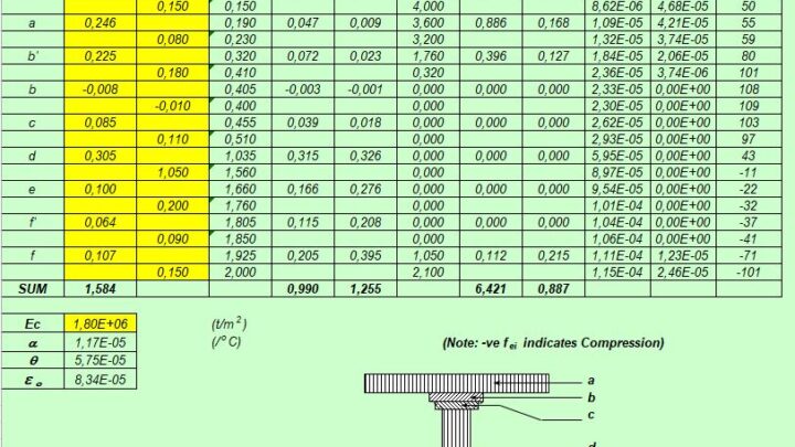 Computation Of Stresses Due to Rise In Temperature At Mid-Span Of Outer Girder Spreadsheet