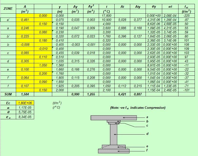 Computation Of Stresses Due to Rise In Temperature At Mid-Span Of Outer Girder Spreadsheet