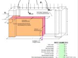 Concrete Special Structural Wall Design Per ACI 318-08 Spreadsheet