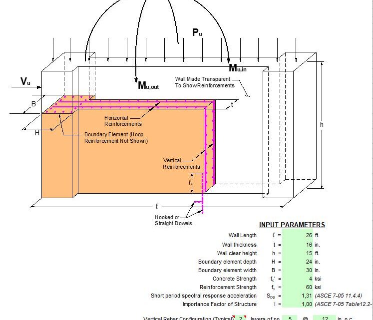 Concrete Special Structural Wall Design Per ACI 318-08 Spreadsheet