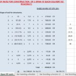 Culvert Rate Analysis Spreadsheet