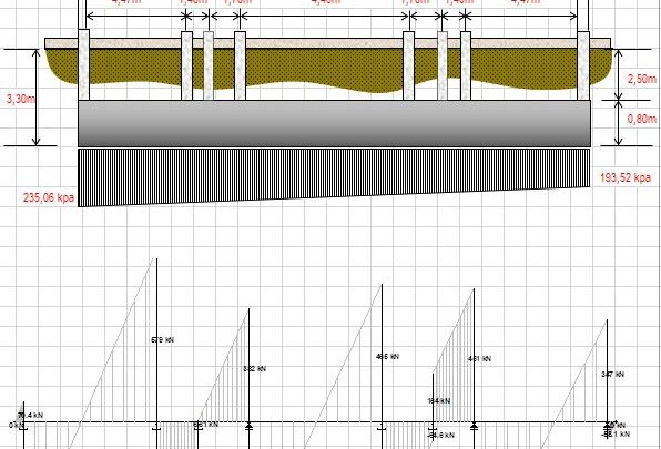 Design Of Mat Foundation Spreadsheet