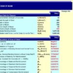 Design and Calculation Of Steel Beam Spreadsheet