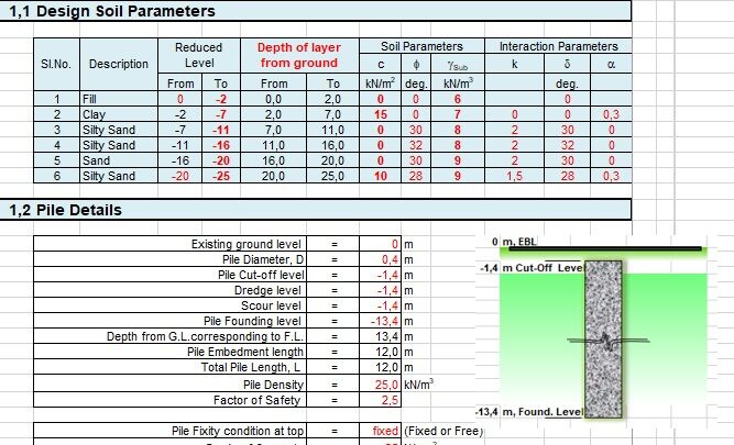 Pile Capacity All Calculations Spreadsheet