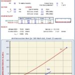 Resistance of Axialy Loaded Walls and Slabs To BSEN 1992-1 & 3 Spreadsheet