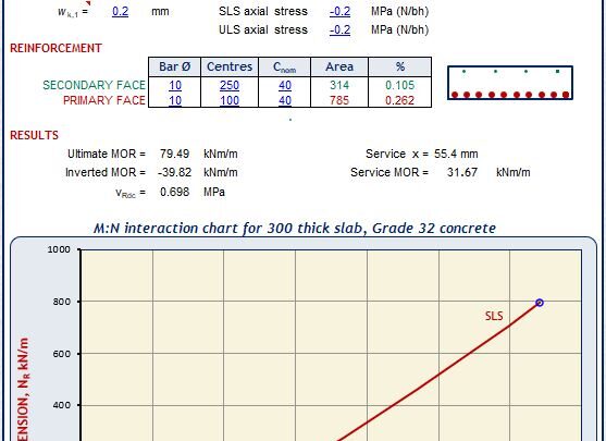 Resistance of Axialy Loaded Walls and Slabs To BSEN 1992-1 & 3 Spreadsheet