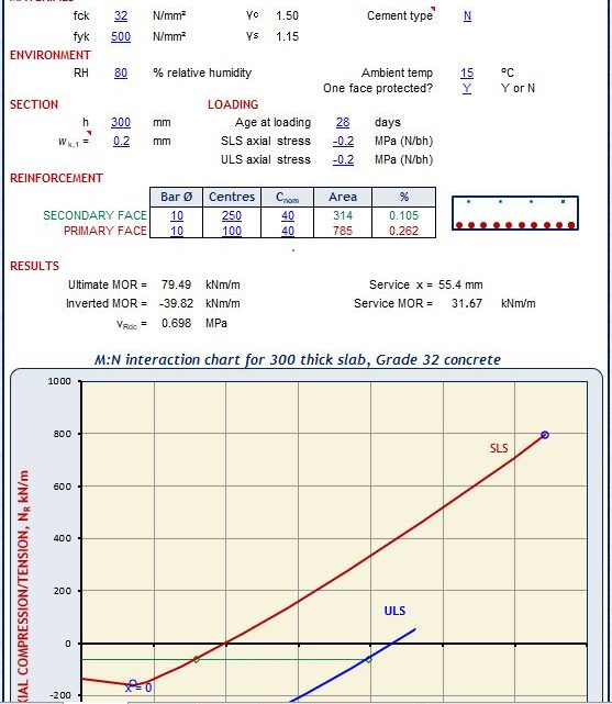 Resistance of Axialy Loaded Walls and Slabs To BSEN 1992-1 & 3 Spreadsheet