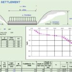 Sandy Soil Settlement Calculations Spreadsheet