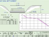 Sandy Soil Settlement Calculations Spreadsheet