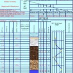 Soil Engineering All Calculations Spreadsheet