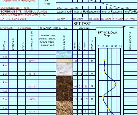 Soil Engineering All Calculations Spreadsheet