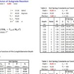 Soil Spring Constant Modulus Of Subgrade Reaction Spreadsheet