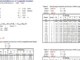 Soil Spring Constant Modulus Of Subgrade Reaction Spreadsheet