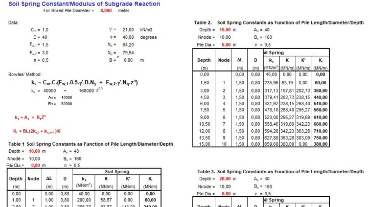 Soil Spring Constant Modulus Of Subgrade Reaction Spreadsheet