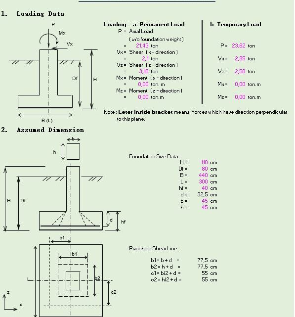 Spread Foundation Calculation Spreadsheet