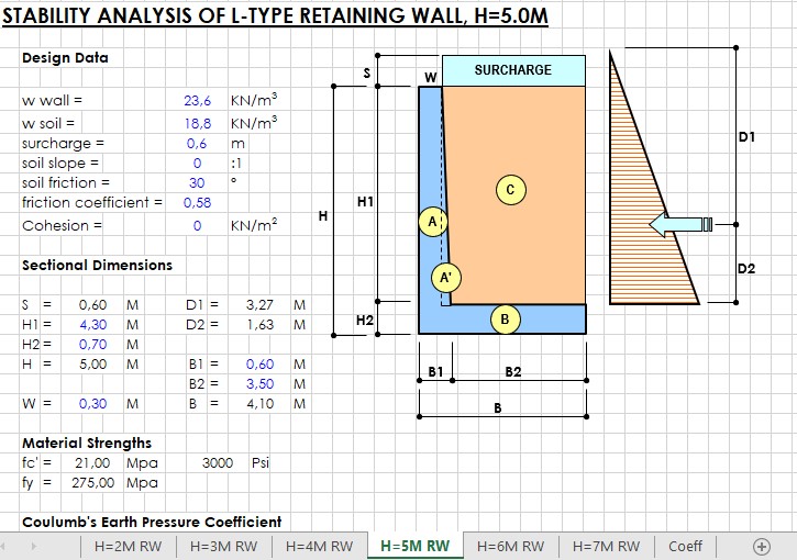 Stability Analysis Of L-Type Retaining Wall Calculation Spreadsheet