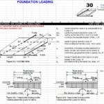 Trapezoidal Soil Loading Foundation Calculation Spreadsheet