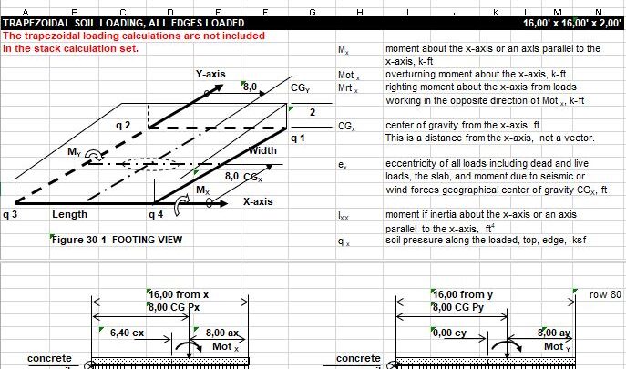 Trapezoidal Soil Loading Foundation Calculation Spreadsheet