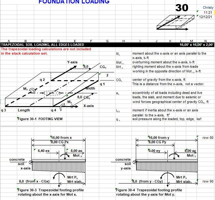 Trapezoidal Soil Loading Foundation Calculation Spreadsheet