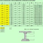 Computation Of Stresses Due to Rise In Temperature At Mid-Span Of Outer Girder Spreadsheet