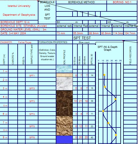 Soil Engineering All Calculations Spreadsheet