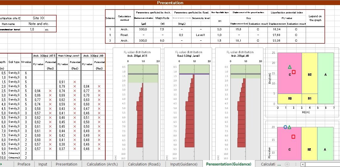 Analysis Tool On Soil Liquefaction Potential Spreadsheet