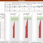 Analysis Tool On Soil Liquefaction Potential Spreadsheet