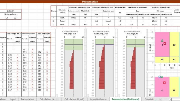 Analysis Tool On Soil Liquefaction Potential Spreadsheet