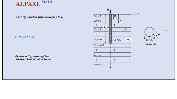 Axially Loaded Pile analysis Tool Spreadsheet