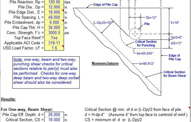 Beam And Punching Shear Checks For Pile Cap Spreadsheet