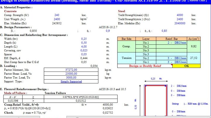 Design Of Doubly Reinforced Beam According to ACI 318-99 Spreadsheet