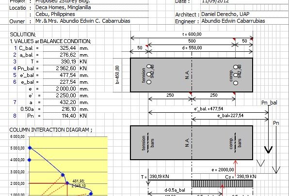 Investigation Of Column Subject To Combined Axial and Bending Spreadsheet