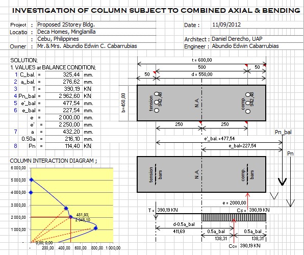 Investigation Of Column Subject To Combined Axial and Bending Spreadsheet