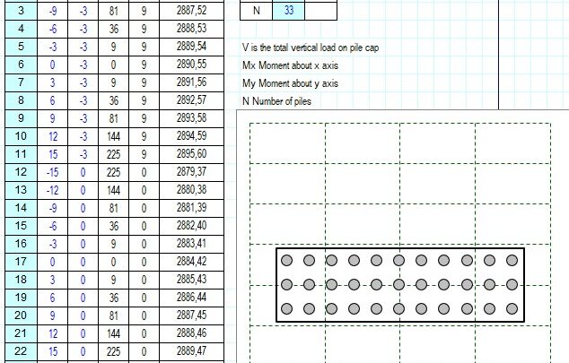 Pile Group Calculation And Analysis Excel Sheet