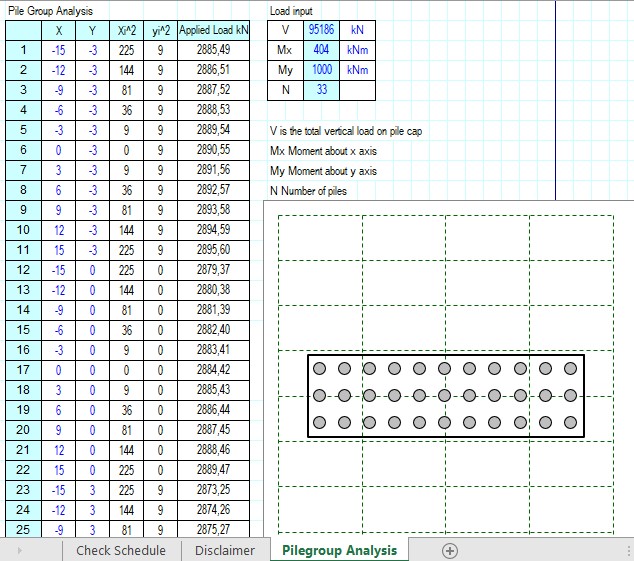 Pile Group Calculation And Analysis Excel Sheet