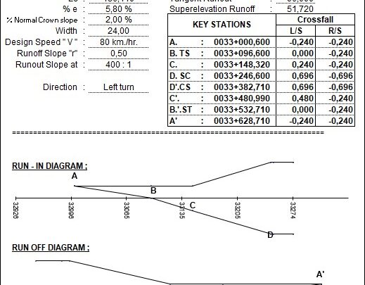 Road Superelevation Calculation With Diagram Spreadsheet