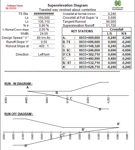 Road Superelevation Calculation With Diagram Spreadsheet