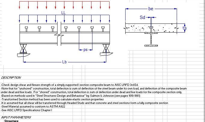 Simply Supported I Section Composite Beam Design Spreadsheet