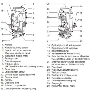 Total Station Components