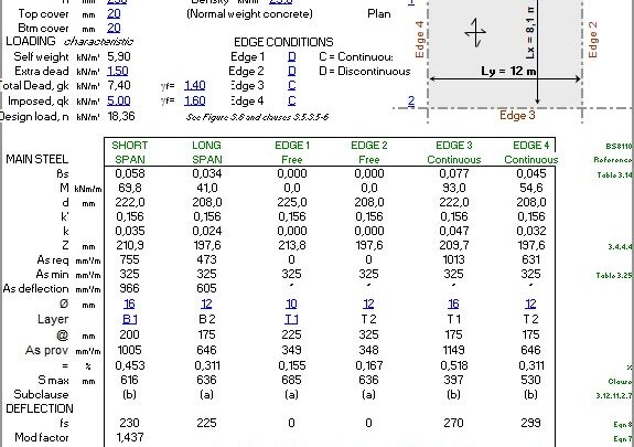 Two Way Spanning Insitu Concrete Slabs Spreadsheet