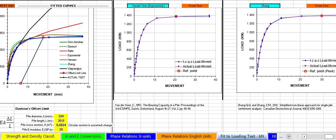 UniPile and UniSettle Design and Calculation Spreadsheet