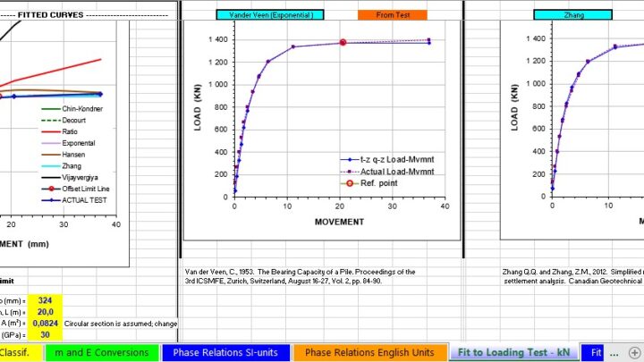 UniPile and UniSettle Design and Calculation Spreadsheet