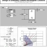 Uniaxially Loaded Rectangular Columns Design and Calculation Spreadsheet