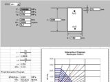 Uniaxially Loaded Rectangular Columns Design and Calculation Spreadsheet